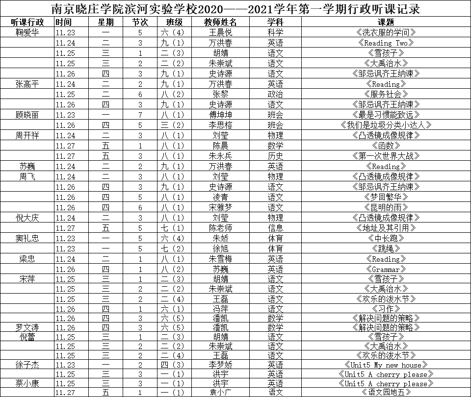 听课记录13.png
