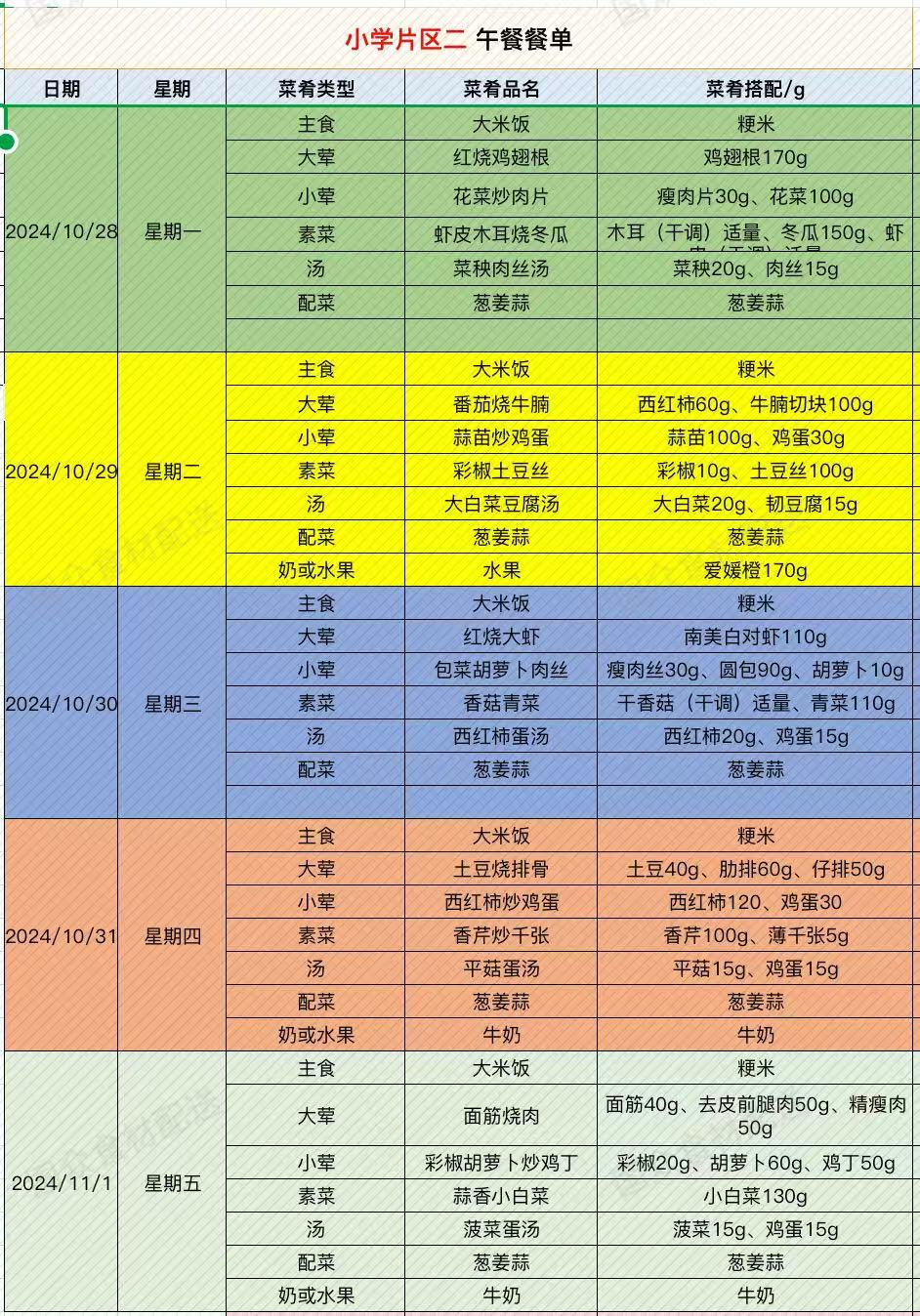10.28，11.1食谱.jpg