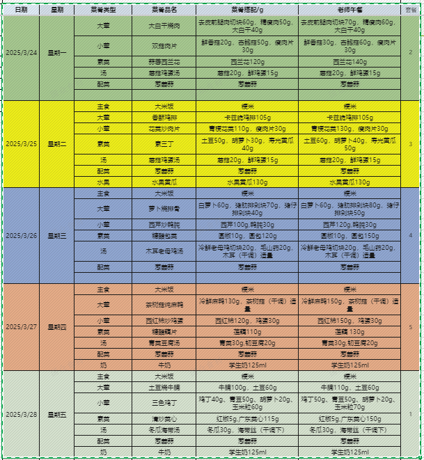 3.24-28食谱.png