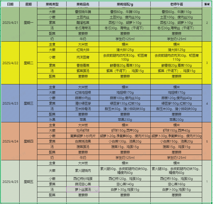 4.21--4.25食谱.png