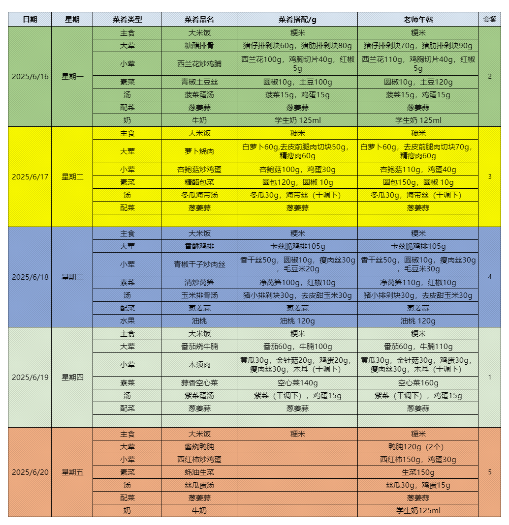 6.16-20食谱.png