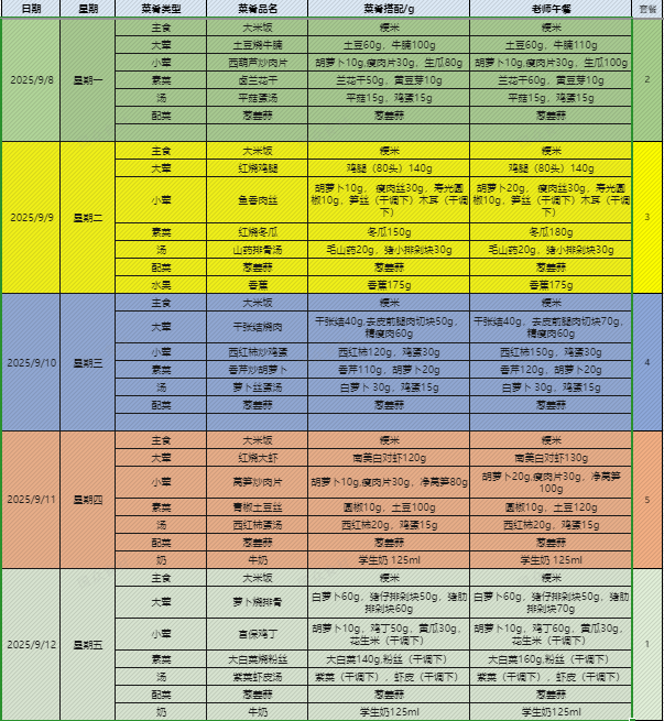 9.8-9.12食谱.png